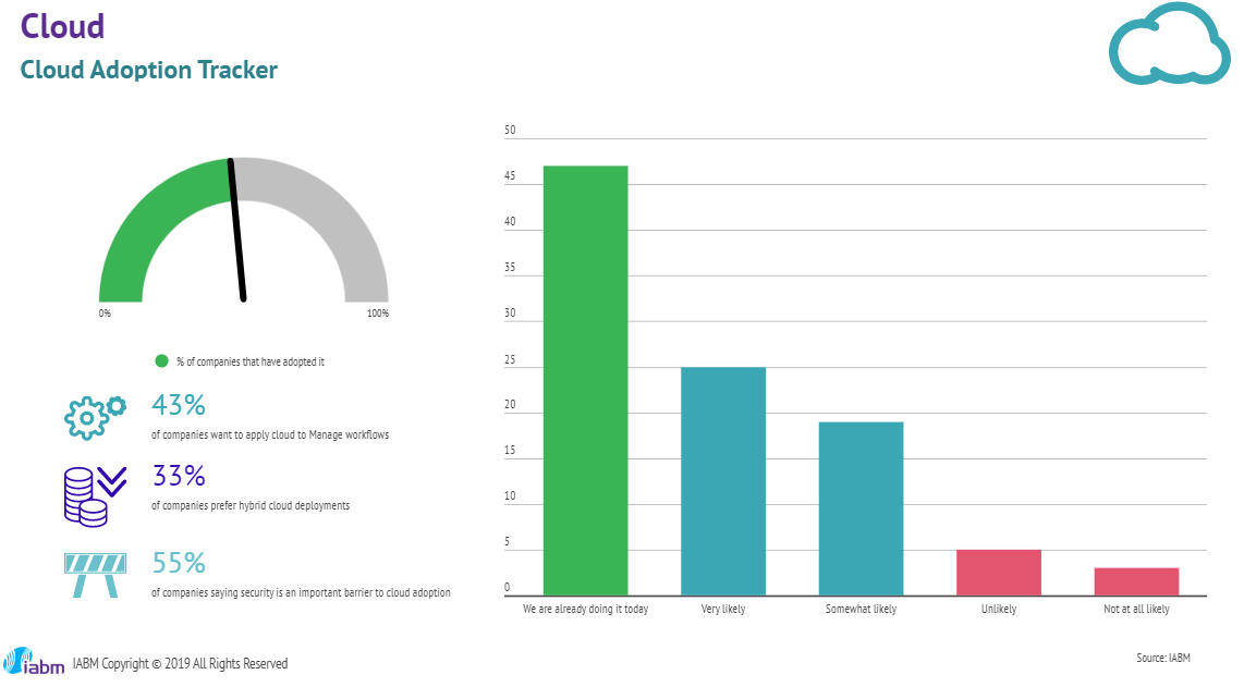 Cloud Adoption Graphic